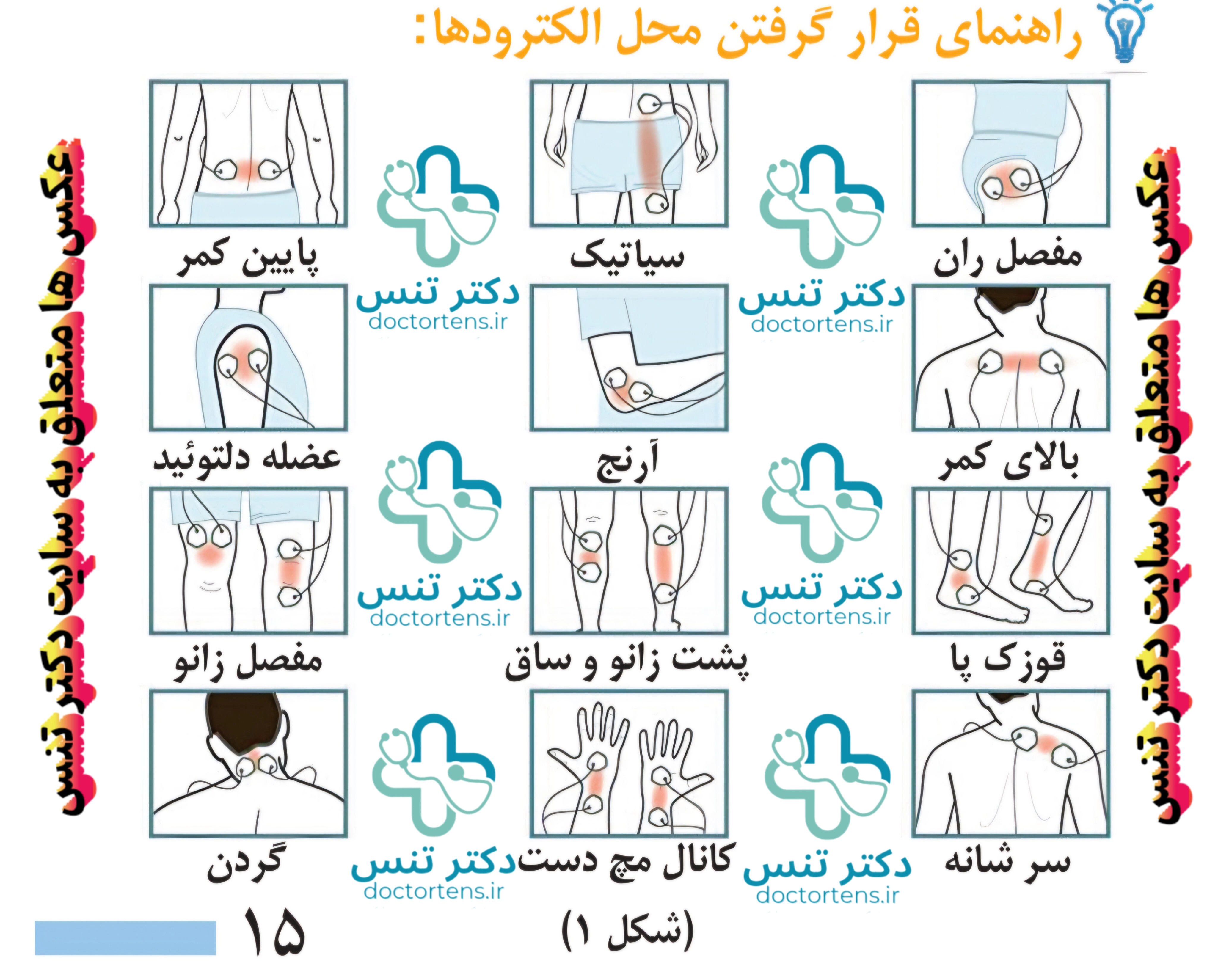 دستگاه فیزیوتراپی ۵کانال۱۰پد20_400hz totaltens ارسال رایگان+فیلم اموزشی اختصاصی+مشاوره اصولی و حرفه ای